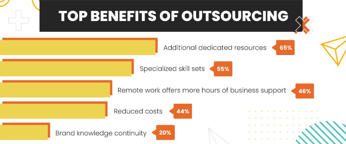 agenices reasons for outsourcing.jpg