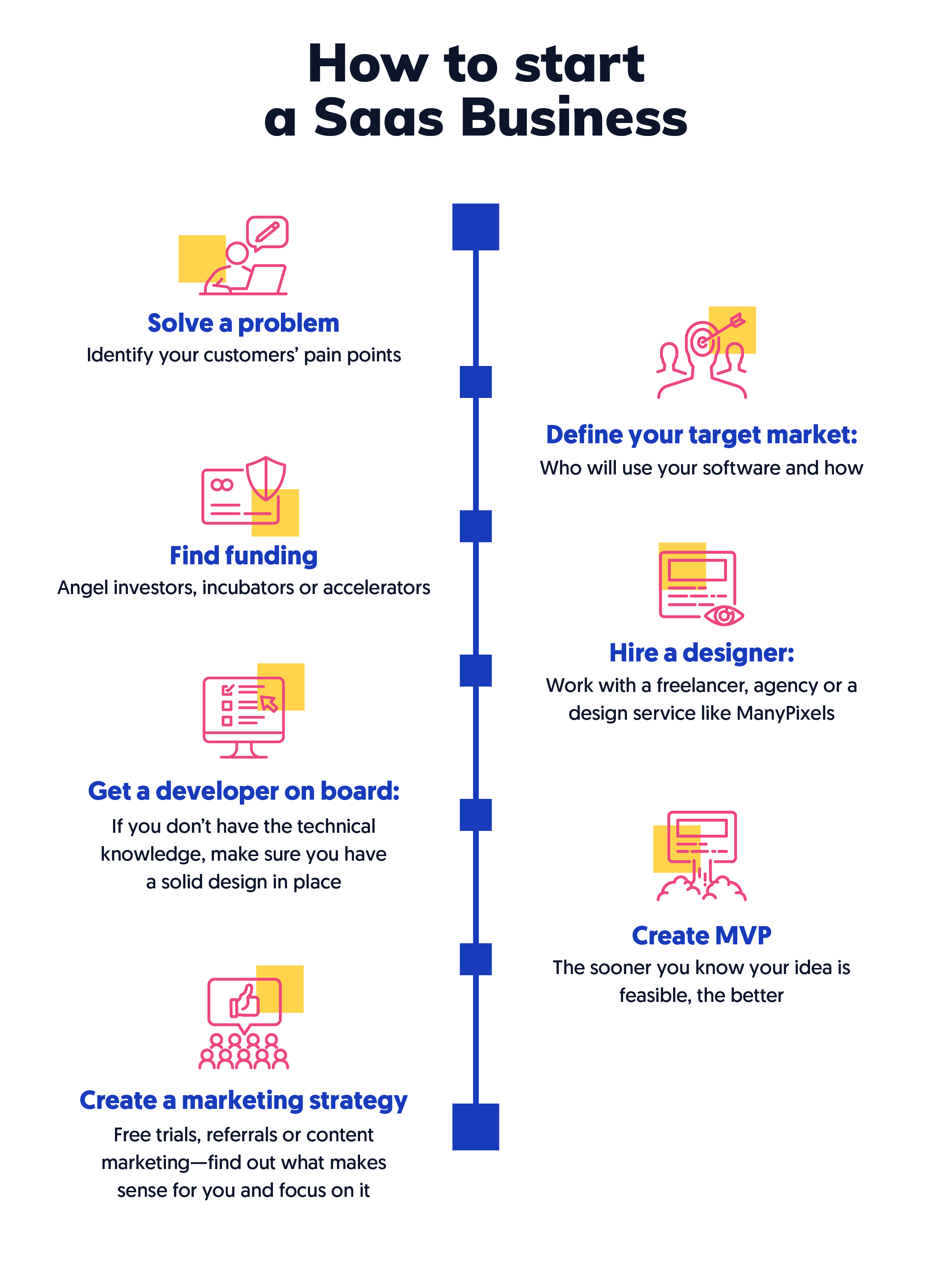how to start a saas business infographic.png