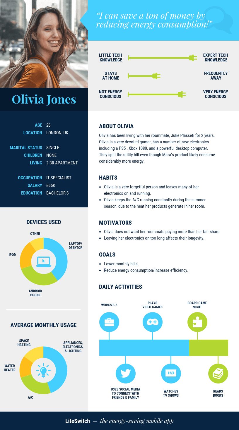 buyer persona infographic 1.png