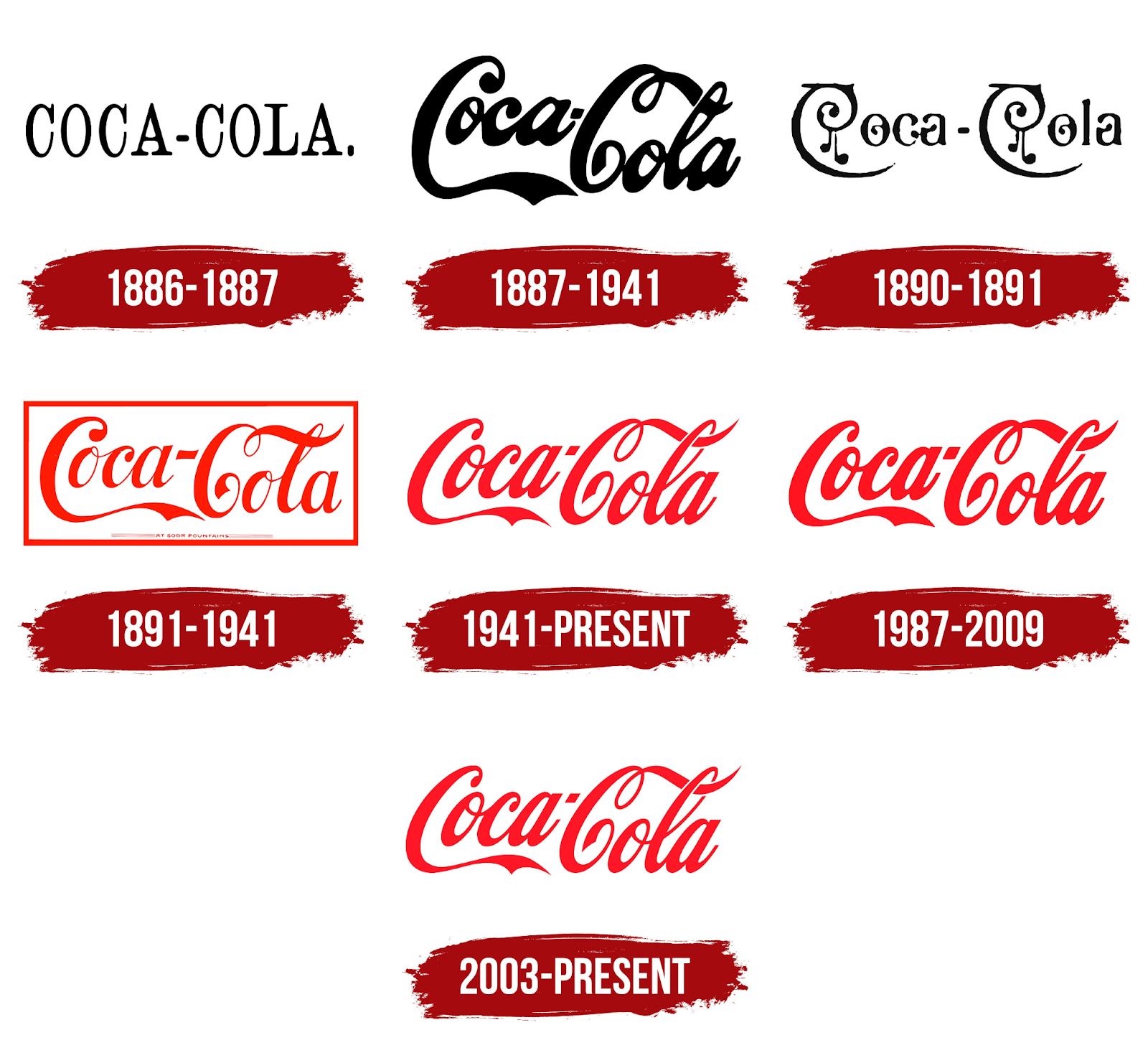 coca cola logo evolution.png